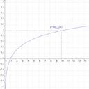 Logarithme