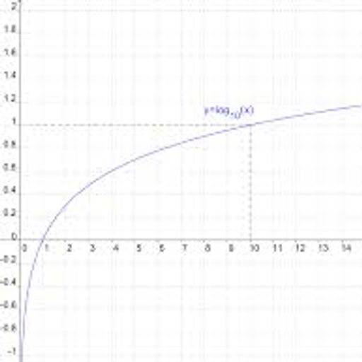 Logarithme