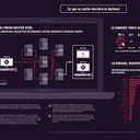 Darknet