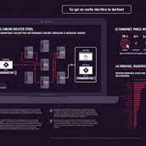 Darknet