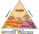 :Argile:
